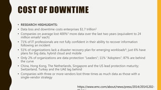 COST OF DOWNTIME
• RESEARCH HIGHLIGHTS:
• Data loss and downtime costs enterprises $1.7 trillion1
• Companies on average lost 400%2 more data over the last two years (equivalent to 24
million emails3 each)
• 71% of IT professionals are not fully confident in their ability to recover information
following an incident
• 51% of organizations lack a disaster recovery plan for emerging workloads4; just 6% have
plans for big data, hybrid cloud and mobile
• Only 2% of organizations are data protection “Leaders”; 11% “Adopters”; 87% are behind
the curve
• China, Hong Kong, The Netherlands, Singapore and the US lead protection maturity;
Switzerland, Turkey and the UAE lag behind
• Companies with three or more vendors lost three times as much data as those with a
single-vendor strategy
https://www.emc.com/about/news/press/2014/20141202-
 