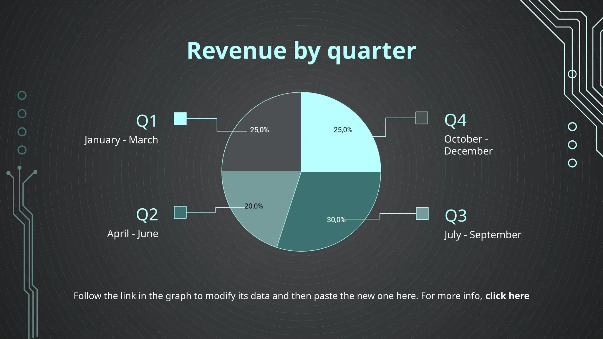 Revenue by quarter
Q4
October -
December
Q3
July - September
Q2
April - June
Q1
January - March
Follow the link in the graph to modify its data and then paste the new one here. For more info, click here
 