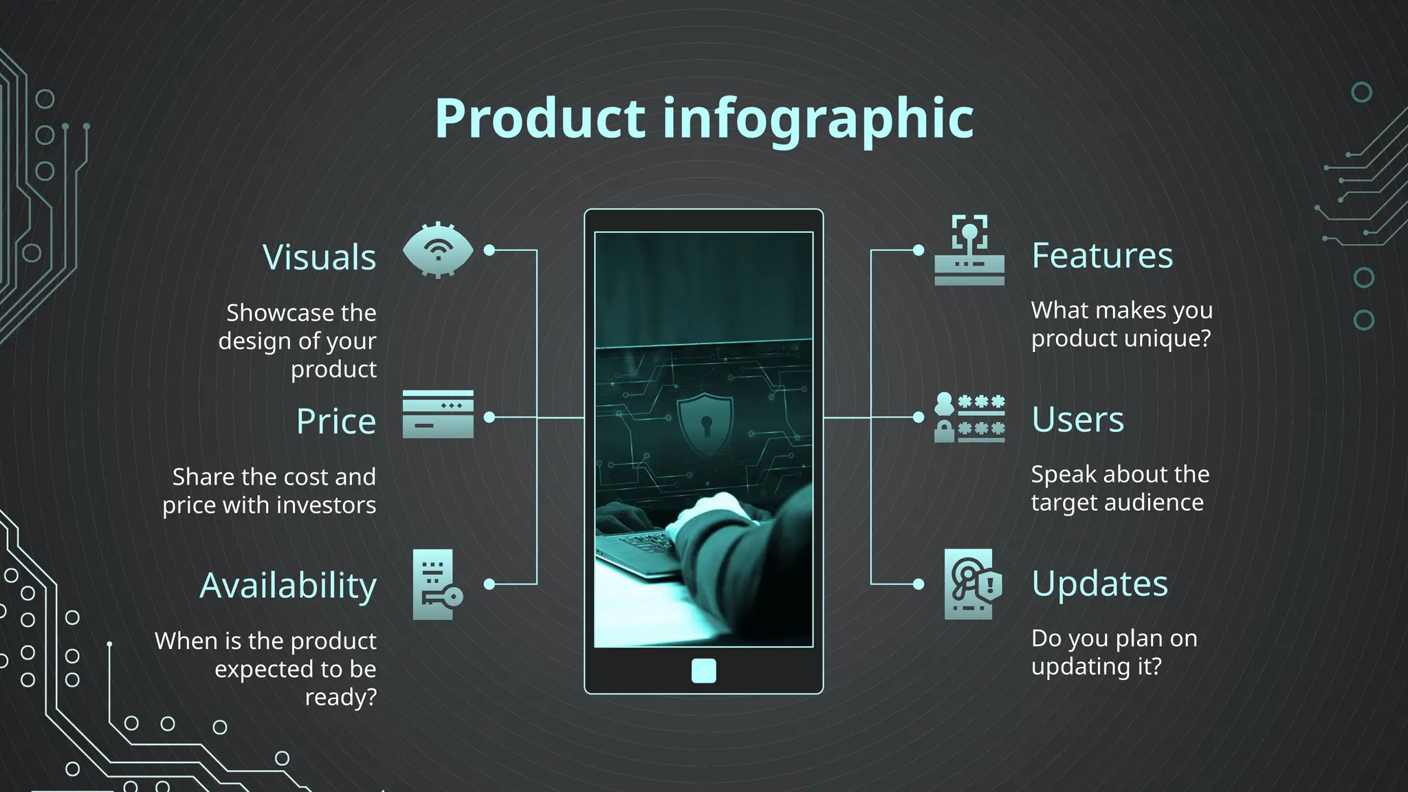 Product infographic
Visuals
Price
Availability
Features
Users
Updates
Showcase the
design of your
product
Share the cost and
price with investors
When is the product
expected to be
ready?
What makes you
product unique?
Speak about the
target audience
Do you plan on
updating it?
 