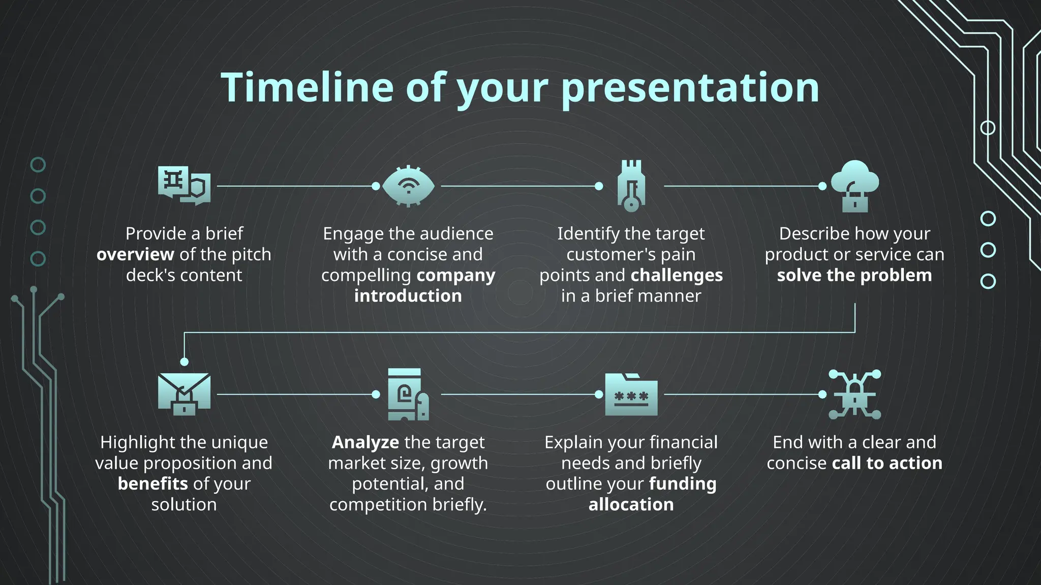 Timeline of your presentation
Provide a brief
overview of the pitch
deck's content
Engage the audience
with a concise and
compelling company
introduction
Identify the target
customer's pain
points and challenges
in a brief manner
Describe how your
product or service can
solve the problem
Highlight the unique
value proposition and
benefits of your
solution
Analyze the target
market size, growth
potential, and
competition briefly.
Explain your financial
needs and briefly
outline your funding
allocation
End with a clear and
concise call to action
 
