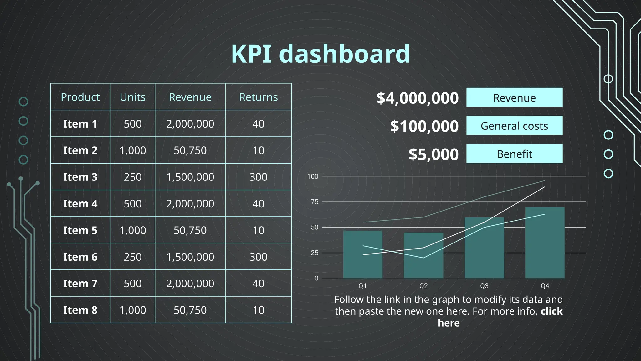 KPI dashboard
Product Units Revenue Returns
Item 1 500 2,000,000 40
Item 2 1,000 50,750 10
Item 3 250 1,500,000 300
Item 4 500 2,000,000 40
Item 5 1,000 50,750 10
Item 6 250 1,500,000 300
Item 7 500 2,000,000 40
Item 8 1,000 50,750 10
$4,000,000
$100,000
$5,000
Revenue
General costs
Benefit
Follow the link in the graph to modify its data and
then paste the new one here. For more info, click
here
 