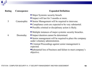 18
Rating Consequence Expanded Definition
5 Catastrophic
 Major Systemic security breach.
 Impact will last for 3 months or more.
 Senior Management will be required to intervene.
 Compliance costs are expected to be very substantial.
 Possible criminal or disciplinary action is likely.
6 Doomsday
 Multiple instances of major systemic security breaches.
 Impact duration cannot be determined.
 Senior management will be required to place the company
under voluntary administration.
 Criminal Proceedings against senior management is
expected.
Substantial loss of business and failure to meet company’s
objective.
ITSY3104 - COMPUTER SECURITY A - IT SECURITY MANAGEMENT AND RISK ASSESSMENT
 