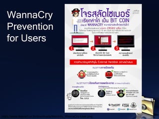 IT Security & Risk Management (TMI HITQIF v.1.2) | PDF