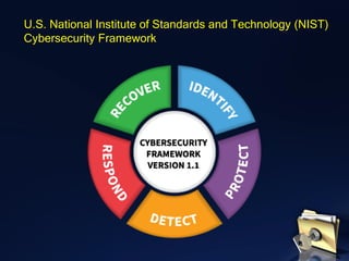 U.S. National Institute of Standards and Technology (NIST)
Cybersecurity Framework
 