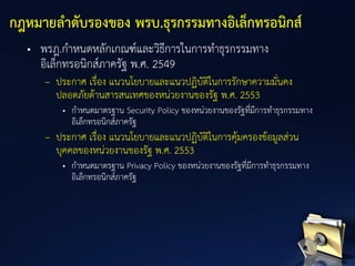 • พรฎ.กาหนดหลักเกณฑ์และวิธีการในการทาธุรกรรมทาง
อิเล็กทรอนิกส์ภาครัฐ พ.ศ. 2549
– ประกาศ เรื่อง แนวนโยบายและแนวปฏิบัติในการรักษาความมั่นคง
ปลอดภัยด้านสารสนเทศของหน่วยงานของรัฐ พ.ศ. 2553
• กาหนดมาตรฐาน Security Policy ของหน่วยงานของรัฐที่มีการทาธุรกรรมทาง
อิเล็กทรอนิกส์ภาครัฐ
– ประกาศ เรื่อง แนวนโยบายและแนวปฏิบัติในการคุ้มครองข้อมูลส่วน
บุคคลของหน่วยงานของรัฐ พ.ศ. 2553
• กาหนดมาตรฐาน Privacy Policy ของหน่วยงานของรัฐที่มีการทาธุรกรรมทาง
อิเล็กทรอนิกส์ภาครัฐ
กฎหมายลาดับรองของ พรบ.ธุรกรรมทางอิเล็กทรอนิกส์
 