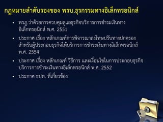 • พรฎ.ว่าด้วยการควบคุมดูแลธุรกิจบริการการชาระเงินทาง
อิเล็กทรอนิกส์ พ.ศ. 2551
• ประกาศ เรื่อง หลักเกณฑ์การพิจารณาลงโทษปรับทางปกครอง
สาหรับผู้ประกอบธุรกิจให้บริการการชาระเงินทางอิเล็กทรอนิกส์
พ.ศ. 2554
• ประกาศ เรื่อง หลักเกณฑ์ วิธีการ และเงื่อนไขในการประกอบธุรกิจ
บริการการชาระเงินทางอิเล็กทรอนิกส์ พ.ศ. 2552
• ประกาศ ธปท. ที่เกี่ยวข้อง
กฎหมายลาดับรองของ พรบ.ธุรกรรมทางอิเล็กทรอนิกส์
 