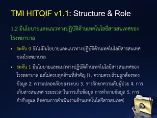 1.2 มีนโยบายและแนวทางปฏิบัติด้านเทคโนโลยีสารสนเทศของ
โรงพยาบาล
• ระดับ 0 ยังไม่มีนโยบายและแนวทางปฏิบัติด้านเทคโนโลยีสารสนเทศ
ของโรงพยาบาล
• ระดับ 1 มีนโยบายและแนวทางปฏิบัติด้านเทคโนโลยีสารสนเทศของ
โรงพยาบาล แต่ไม่ครบทุกด้านที่สาคัญ (1. ความครบถ้วนถูกต้องของ
ข้อมูล 2. ความปลอดภัยของระบบ 3. การรักษาความลับผู้ป่วย 4. การ
เก็บสารสนเทศ ระยะเวลาในการเก็บข้อมูล การทาลายข้อมูล 5. การ
กากับดูแล ติดตามการดาเนินงานด้านเทคโนโลยีสารสนเทศ)
TMI HITQIF v1.1: Structure & Role
 
