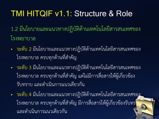 1.2 มีนโยบายและแนวทางปฏิบัติด้านเทคโนโลยีสารสนเทศของ
โรงพยาบาล
• ระดับ 2 มีนโยบายและแนวทางปฏิบัติด้านเทคโนโลยีสารสนเทศของ
โรงพยาบาล ครบทุกด้านที่สาคัญ
• ระดับ 3 มีนโยบายและแนวทางปฏิบัติด้านเทคโนโลยีสารสนเทศของ
โรงพยาบาล ครบทุกด้านที่สาคัญ แต่ไม่มีการสื่อสารให้ผู้เกี่ยวข้อง
รับทราบ และดาเนินการแนวเดียวกัน
• ระดับ 4 มีนโยบายและแนวทางปฏิบัติด้านเทคโนโลยีสารสนเทศของ
โรงพยาบาล ครบทุกด้านที่สาคัญ มีการสื่อสารให้ผู้เกี่ยวข้องรับทราบ
และดาเนินการแนวเดียวกัน
TMI HITQIF v1.1: Structure & Role
 