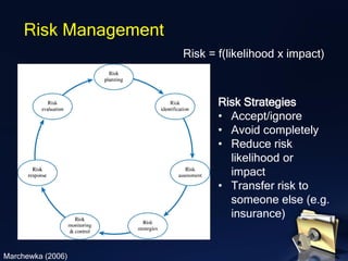 Risk Strategies
• Accept/ignore
• Avoid completely
• Reduce risk
likelihood or
impact
• Transfer risk to
someone else (e.g.
insurance)
Marchewka (2006)
Risk = f(likelihood x impact)
Risk Management
 