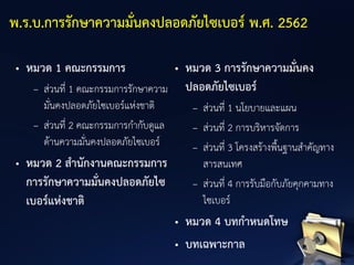 • หมวด 1 คณะกรรมการ
– ส่วนที่ 1 คณะกรรมการรักษาความ
มั่นคงปลอดภัยไซเบอร์แห่งชาติ
– ส่วนที่ 2 คณะกรรมการกากับดูแล
ด้านความมั่นคงปลอดภัยไซเบอร์
• หมวด 2 สานักงานคณะกรรมการ
การรักษาความมั่นคงปลอดภัยไซ
เบอร์แห่งชาติ
• หมวด 3 การรักษาความมั่นคง
ปลอดภัยไซเบอร์
– ส่วนที่ 1 นโยบายและแผน
– ส่วนที่ 2 การบริหารจัดการ
– ส่วนที่ 3 โครงสร้างพื้นฐานสาคัญทาง
สารสนเทศ
– ส่วนที่ 4 การรับมือกับภัยคุกคามทาง
ไซเบอร์
• หมวด 4 บทกาหนดโทษ
• บทเฉพาะกาล
พ.ร.บ.การรักษาความมั่นคงปลอดภัยไซเบอร์ พ.ศ. 2562
 