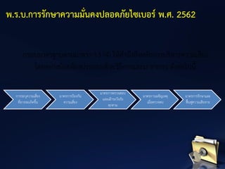 การระบุความเสี่ยง
ที่อาจจะเกิดขึ้น
มาตรการป้องกัน
ความเสี่ยง
มาตรการตรวจสอบ
และเฝ้าระวังภัย
คุกคาม
มาตรการเผชิญเหตุ
เมื่อตรวจพบ
มาตรการรักษาและ
ฟื้นฟูความเสียหาย
กรอบมาตรฐานตามมาตรา 13 (4) ให้คานึงถึงหลักการบริหารความเสี่ยง
โดยอย่างน้อยต้องประกอบด้วยวิธีการและมาตรการ ดังต่อไปนี้
พ.ร.บ.การรักษาความมั่นคงปลอดภัยไซเบอร์ พ.ศ. 2562
 