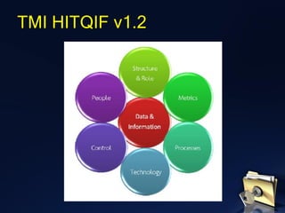 TMI HITQIF v1.2
 