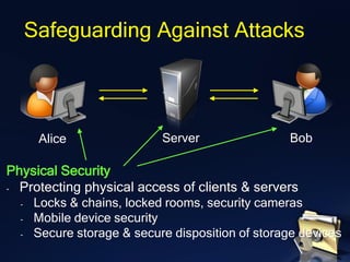 Alice
Safeguarding Against Attacks
Server Bob
Physical Security
- Protecting physical access of clients & servers
- Locks & chains, locked rooms, security cameras
- Mobile device security
- Secure storage & secure disposition of storage devices
 
