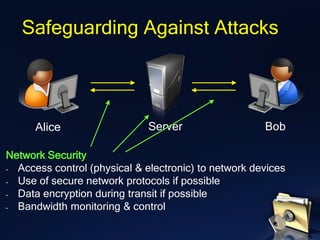 Alice
Safeguarding Against Attacks
Server Bob
Network Security
- Access control (physical & electronic) to network devices
- Use of secure network protocols if possible
- Data encryption during transit if possible
- Bandwidth monitoring & control
 
