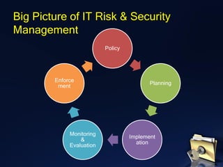 Policy
Planning
Implement
ation
Monitoring
&
Evaluation
Enforce
ment
Big Picture of IT Risk & Security
Management
 
