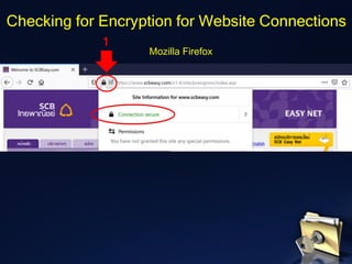Mozilla Firefox
Google Chrome
1
Checking for Encryption for Website Connections
 