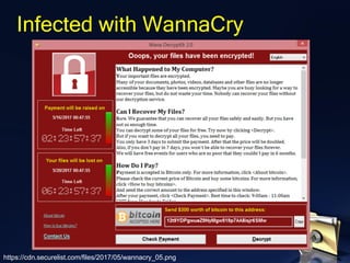 Infected with WannaCry
https://cdn.securelist.com/files/2017/05/wannacry_05.png
 