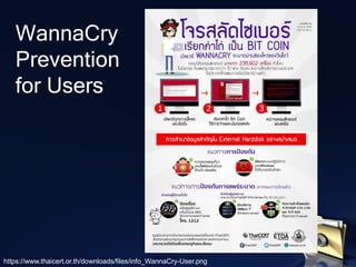 WannaCry
Prevention
for Users
https://www.thaicert.or.th/downloads/files/info_WannaCry-User.png
 