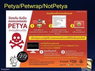 Petya/Petwrap/NotPetya
ThaiCERT
 