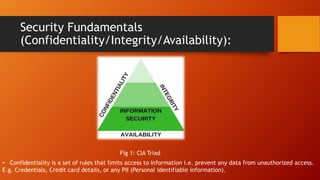 Security Fundamentals
(Confidentiality/Integrity/Availability):
Fig 1: CIA Triad
• Confidentiality is a set of rules that limits access to information i.e. prevent any data from unauthorized access.
E.g. Credentials, Credit card details, or any PII (Personal identifiable information).
 