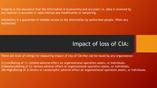 Integrity is the assurance that the information is trustworthy and accurate i.e. data is received by
any receiver is accurate or valid without any modification or tampering.
Availability is a guarantee of reliable access to the information by authorized people. When any
Authorized
Impact of loss of CIA:
There are level of ratings for measuring impact of loss of CIA that can be faced by any organization:
(I):Low(Rating of 1): Limited adverse effect on organizational operation assets, or individuals.
(II)Medium(Rating of 2): Serious adverse effect on organizational operation assets, or individuals.
(III):High(Rating of 3) Severe or catastrophic adverse effect on organizational operation assets, or individuals.
 