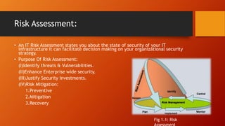 Risk Assessment:
• An IT Risk Assessment states you about the state of security of your IT
infrastructure it can facilitate decision making on your organizational security
strategy.
• Purpose Of Risk Assessment:
(I)Identify threats & Vulnerabilities.
(II)Enhance Enterprise wide security.
(III)Justify Security Investments.
(IV)Risk Mitigation:
1.Preventive
2.Mitigation
3.Recovery
Fig 1.1: Risk
 