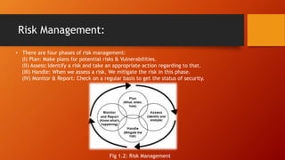Risk Management:
• There are four phases of risk management:
(I) Plan: Make plans for potential risks & Vulnerabilities.
(II) Assess: Identify a risk and take an appropriate action regarding to that.
(III) Handle: When we assess a risk, We mitigate the risk in this phase.
(IV) Monitor & Report: Check on a regular basis to get the status of security.
Fig 1.2: Risk Management
 