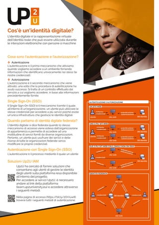 Nella pagina di accesso (https://bit.ly/2OrVuw8)
troverai tutti i seguenti metodi di autenticazione.
Up2U ha cercato di fornire soluzioni che
consentano agli utenti di gestire le identità
degli utenti sulla piattaforma resa disponibile
all’interno del progetto.
Per accedere ai servizi Up2U, è necessario
andare al link della piattaforma
(learn.up2university.eu) e accedere attraverso
i seguenti metodi.
Cos'è un'identità digitale?
L'identità digitale è la rappresentazione virtuale
dell'identità reale che può essere utilizzata durante
le interazioni elettroniche con persone o macchine
Cosa sono l'autenticazione e l'autorizzazione?
 Autenticazione
L'autenticazione è il primo meccanismo che attiviamo
quando vogliamo accedere a un ambiente fornendo
informazioni che identiﬁcano univocamente noi stessi (le
nostre credenziali).
 Autorizzazione
L'autorizzazione è il secondo meccanismo che viene
attivato, una volta che la procedura di autenticazione ha
avuto successo. Si tratta di un controllo eﬀettuato dal
servizio a cui vogliamo accedere, in base alle informazioni
precedentemente fornite.
Single Sign­On (SSO)
Il Single Sign-On (SSO) è il meccanismo tramite il quale,
all'interno di un'organizzazione, un utente può utilizzare le
stesse credenziali per accedere a più servizi poiché esiste
un'unica infrastruttura che gestisce le identità digitali.
Quando parliamo di identità digitale federata?
L'identità digitale si dice federata quando lo stesso
meccanismo di accesso viene esteso dall'organizzazione
di appartenenza e permette di accedere ad una
moltitudine di servizi forniti da diverse organizzazioni.
Pertanto, un utente può usufruire dei servizi e delle
risorse di tutte le organizzazioni federate senza
modiﬁcare le proprie credenziali.
Autenticazione con Single Sign­On (SSO)
L'autenticazione è il processo mediante il quale un utente
Soluzioni Up2U IAM
 
