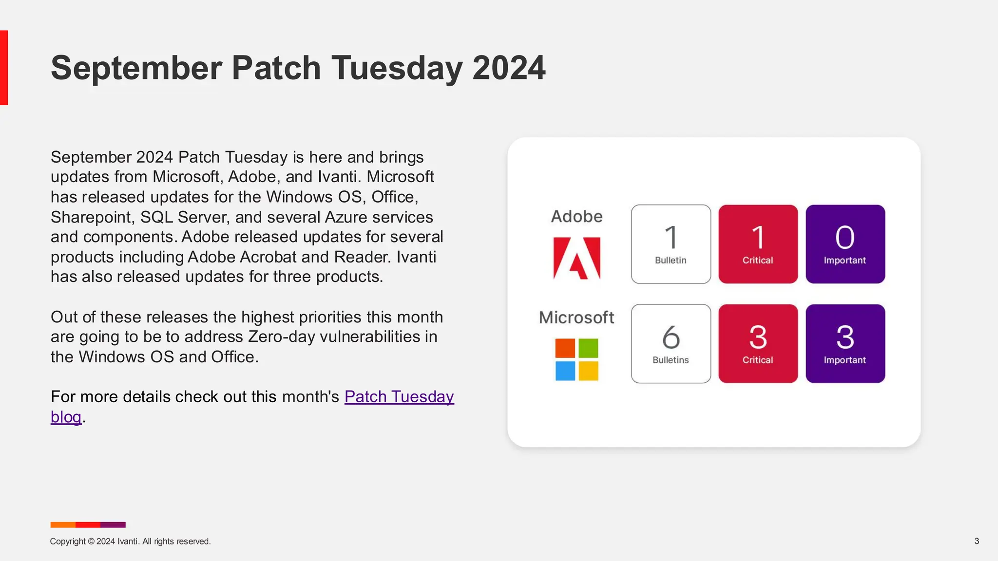 Copyright © 2024 Ivanti. All rights reserved. 3
September 2024 Patch Tuesday is here and brings
updates from Microsoft, Adobe, and Ivanti. Microsoft
has released updates for the Windows OS, Office,
Sharepoint, SQL Server, and several Azure services
and components. Adobe released updates for several
products including Adobe Acrobat and Reader. Ivanti
has also released updates for three products.
Out of these releases the highest priorities this month
are going to be to address Zero-day vulnerabilities in
the Windows OS and Office.
For more details check out this month's Patch Tuesday
blog.
September Patch Tuesday 2024
 