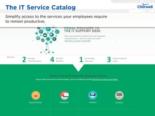 The IT Service Catalog
Simplify access to the services your employees require
to remain productive.