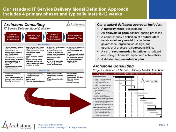 it service delivery model overview 14 728