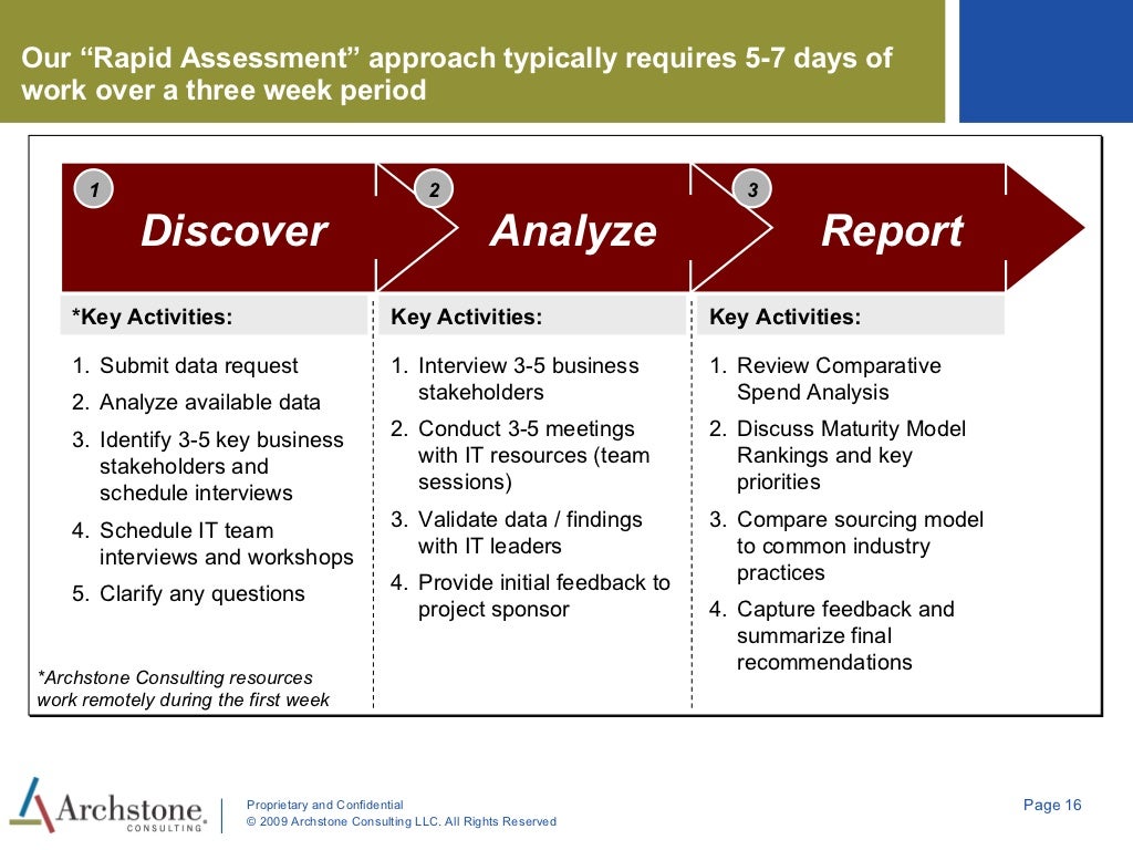 IT Service Delivery Model Overview