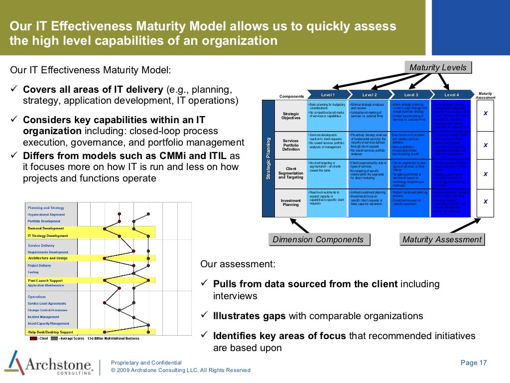 IT Service Delivery Model Overview