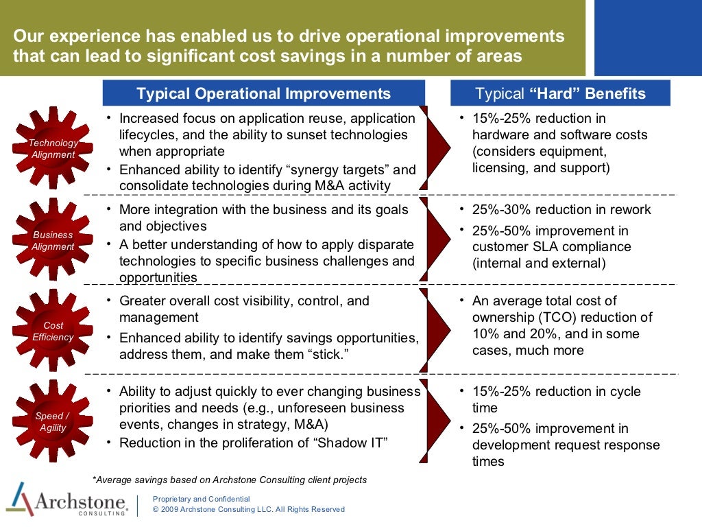 IT Service Delivery Model Overview