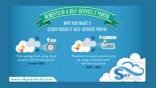 Benefits of a Self-Service IT Portal: Why You Want a Cloud Based IT
Self-Service Portal
- Time savings from using cloud based IT self-service portal: at
least 50%.
- Potential increase in productivity by using a cloud based IT self-
service portal: 50% - 68%.
 