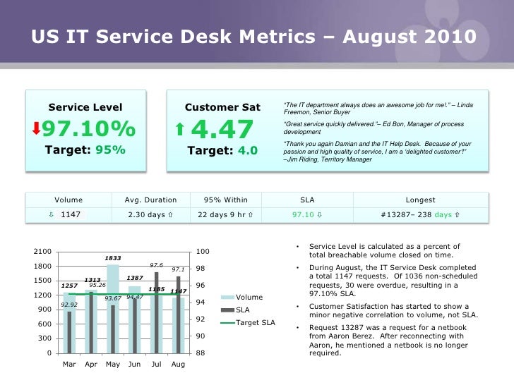 It service desk metrics august