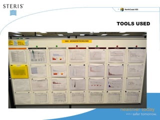 NorthCoast HDI 
TOOLS USED 
• SQDC Board –daily process management tool to quickly provide a visual 
assessment of how a process is operating 
 Participation of Manager and Lead at main board 
 Service Desk board being developed now – 60% complete 
 