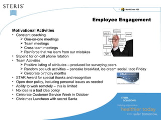 NorthCoast HDI 
Employee Engagement 
Motivational Activities 
• Constant coaching 
 One-on-one meetings 
 Team meetings 
 Cross team meetings 
 Reinforce that we learn from our mistakes 
• Stipend for on-call phone rotation 
• Team Activities 
 Positive listing of attributes – produced be surveying peers 
 Random pot luck activities – pancake breakfast, ice cream social, taco Friday 
 Celebrate birthday months 
• STAR Award for special thanks and recognition 
• Open door policy, including personal issues as needed 
• Ability to work remotely – this is limited 
• No idea is a bad idea policy 
• Celebrate Customer Service Week in October 
• Christmas Luncheon with secret Santa 
 