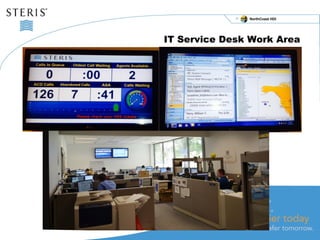 NorthCoast HDI 
IT Service Desk Work Area 
 