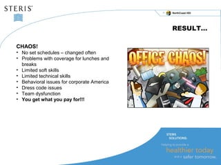 NorthCoast HDI 
RESULT… 
CHAOS! 
• No set schedules – changed often 
• Problems with coverage for lunches and 
breaks 
• Limited soft skills 
• Limited technical skills 
• Behavioral issues for corporate America 
• Dress code issues 
• Team dysfunction 
• You get what you pay for!!! 
 