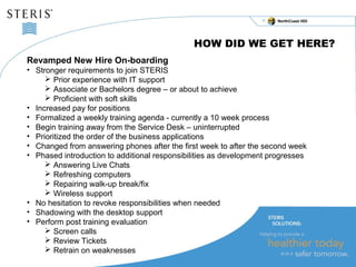 NorthCoast HDI 
HOW DID WE GET HERE? 
Revamped New Hire On-boarding 
• Stronger requirements to join STERIS 
 Prior experience with IT support 
 Associate or Bachelors degree – or about to achieve 
 Proficient with soft skills 
• Increased pay for positions 
• Formalized a weekly training agenda - currently a 10 week process 
• Begin training away from the Service Desk – uninterrupted 
• Prioritized the order of the business applications 
• Changed from answering phones after the first week to after the second week 
• Phased introduction to additional responsibilities as development progresses 
 Answering Live Chats 
 Refreshing computers 
 Repairing walk-up break/fix 
 Wireless support 
• No hesitation to revoke responsibilities when needed 
• Shadowing with the desktop support 
• Perform post training evaluation 
 Screen calls 
 Review Tickets 
 Retrain on weaknesses 
 