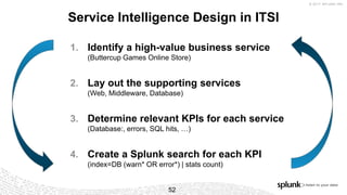 Building Service Intelligence with Splunk IT Service Intelligence (ITSI ...