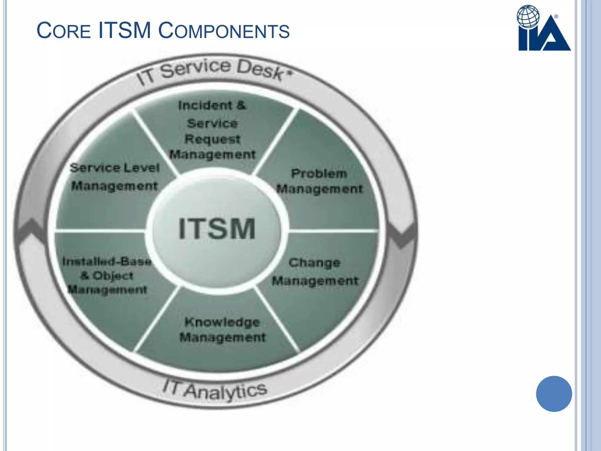 CORE ITSM COMPONENTS
 