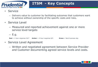 PRUDENTIAL – SOLUTIONS FOR PROJECT SUCCESS
ITSM - Key Concepts
• Service
– Delivers value to customer by facilitating outcomes that customers want
to achieve without ownership of the specific costs and risks.
• Service Level
– Measured and reported achievement against one or more
service level targets
– E.g.
Red = 1 hour response 24/7 Amber = 4 hour response 8/5 Green = Next business day
• Service Level Agreement
– Written and negotiated agreement between Service Provider
and Customer documenting agreed service levels and costs.
 