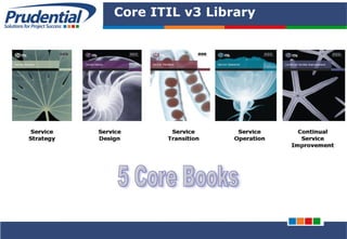 PRUDENTIAL – SOLUTIONS FOR PROJECT SUCCESS
Core ITIL v3 Library
 