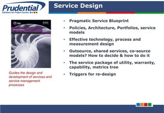PRUDENTIAL – SOLUTIONS FOR PROJECT SUCCESS
Service Design
• Pragmatic Service Blueprint
• Policies, Architecture, Portfolios, service
models
• Effective technology, process and
measurement design
• Outsource, shared services, co-source
models? How to decide & how to do it
• The service package of utility, warranty,
capability, metrics tree
• Triggers for re-designGuides the design and
development of services and
service management
processes
 