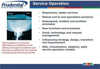 PRUDENTIAL – SOLUTIONS FOR PROJECT SUCCESS
Service Operation
• Responsive, stable services
• Robust end to end operations practices
• Redesigned, incident and problem
processes
• New functions and processes
• Event, technology and request
management
• Influencing strategy, design, transition
and improvement
• SOA, virtualization, adaptive, agile
service operation models
Tailors guidance on achieving
effectiveness and efficiency in the
delivery and support of services such
that value is achieved for the customer
and captured by the service provider
 