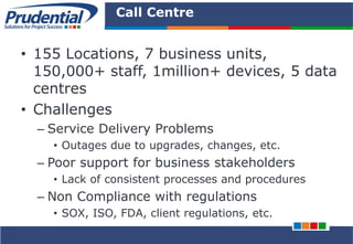PRUDENTIAL – SOLUTIONS FOR PROJECT SUCCESS
Call Centre
• 155 Locations, 7 business units,
150,000+ staff, 1million+ devices, 5 data
centres
• Challenges
– Service Delivery Problems
• Outages due to upgrades, changes, etc.
– Poor support for business stakeholders
• Lack of consistent processes and procedures
– Non Compliance with regulations
• SOX, ISO, FDA, client regulations, etc.
 
