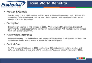 PRUDENTIAL – SOLUTIONS FOR PROJECT SUCCESS
Real World Benefits
• Procter & Gamble
Started using ITIL in 1999 and has realized a 6% to 8% cut in operating costs. Another ITIL
project has reduced help desk calls by 10%. In four years, the company reported overall
savings of about $500 million.
• Caterpillar
Embarked on a series of ITIL projects in 2000. After applying ITIL principles, the rate of
achieving the target response time for incident management on Web-related services jumped
from 60% to more than 90%.
• Nationwide Insurance
Implementing key ITIL processes in 2001 led to a 40% reduction of its systems outages. The
company estimates a $4.3 million ROI over the next three years.
• Capital One
An ITIL program that began in 2001 resulted in a 30% reduction in systems crashes and
software-distribution errors, and a 92% reduction in ―business-critical‖ incidents by 2003.
 