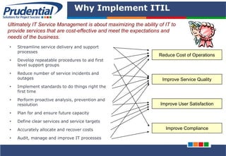 PRUDENTIAL – SOLUTIONS FOR PROJECT SUCCESS
Why Implement ITIL
• Streamline service delivery and support
processes
• Develop repeatable procedures to aid first
level support groups
• Reduce number of service incidents and
outages
• Implement standards to do things right the
first time
• Perform proactive analysis, prevention and
resolution
• Plan for and ensure future capacity
• Define clear services and service targets
• Accurately allocate and recover costs
• Audit, manage and improve IT processes
Ultimately IT Service Management is about maximizing the ability of IT to
provide services that are cost-effective and meet the expectations and
needs of the business.
Reduce Cost of Operations
Improve Service Quality
Improve Compliance
Improve User Satisfaction
 
